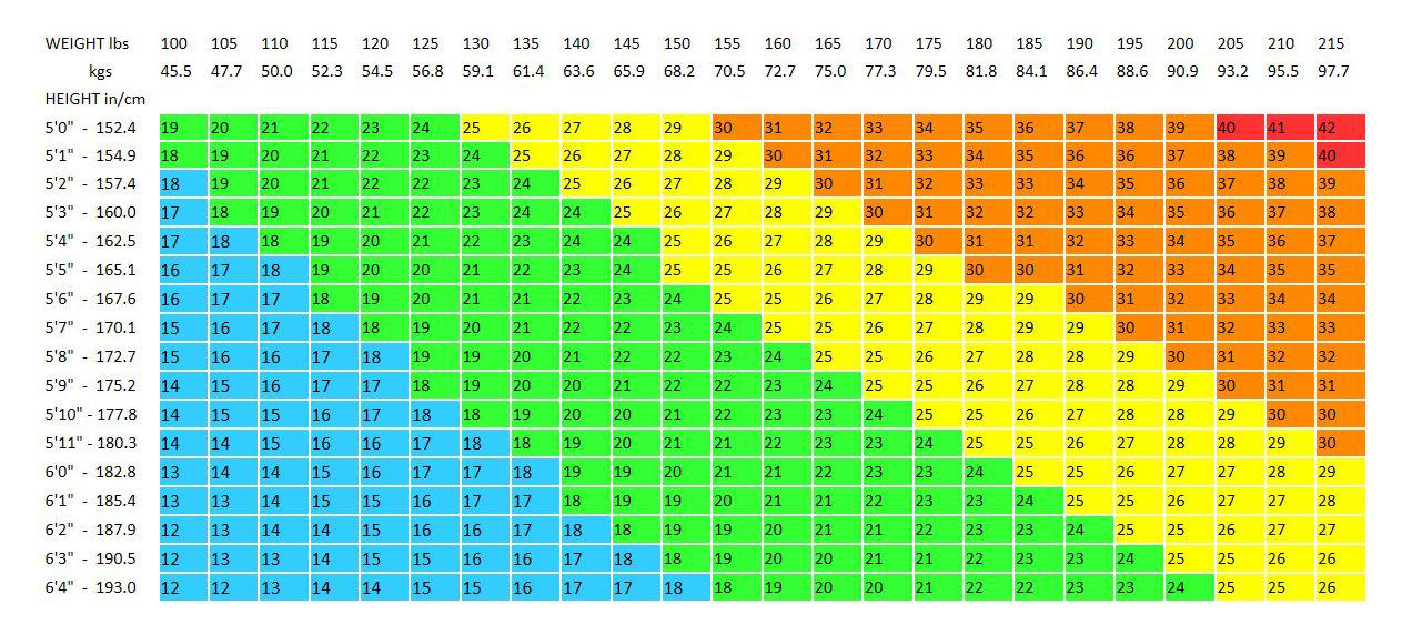 BMI Calculator