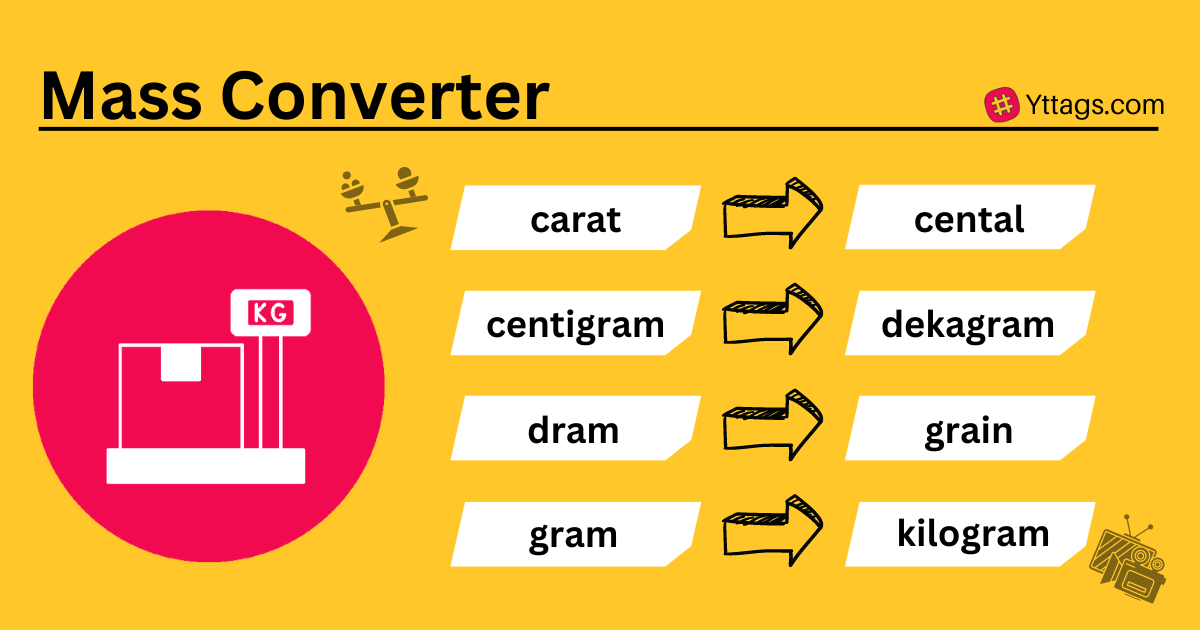 Mass Converter