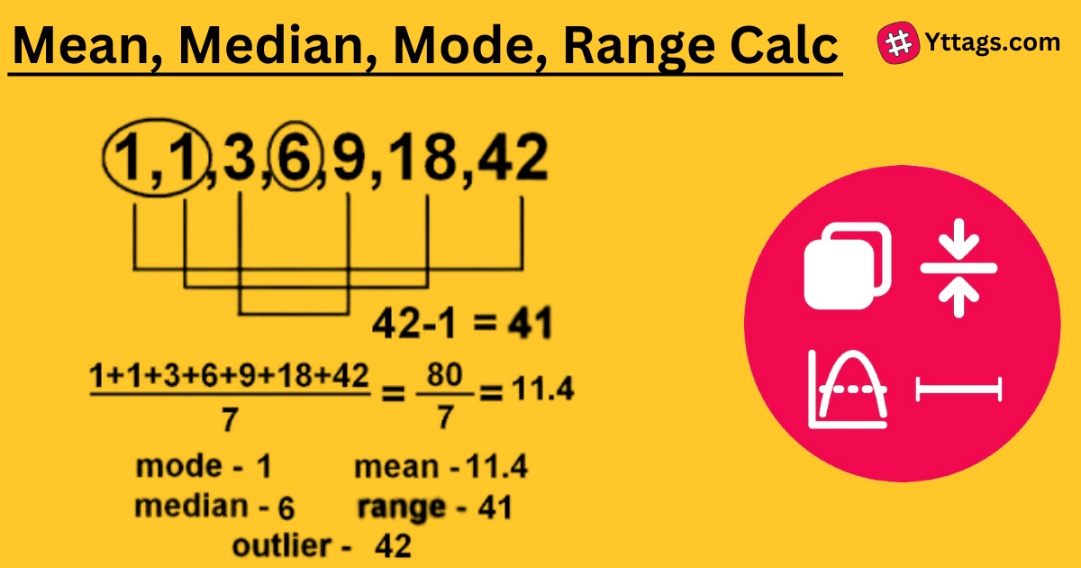 Mean Median Mode Range Calculator