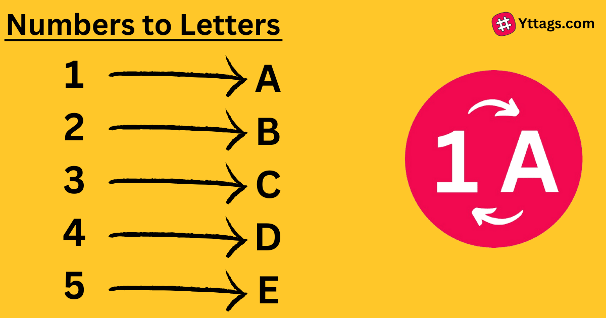 Numbers To Letters
