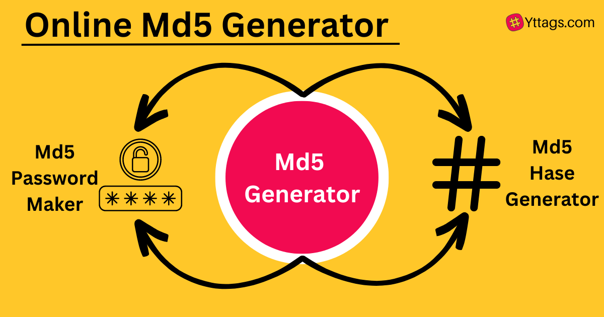 Online Md5 Generator