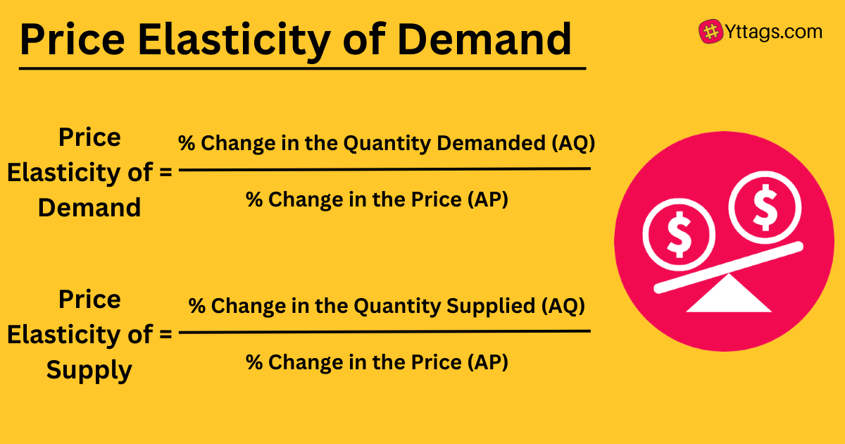 Price Elasticity Of Demand Calculator