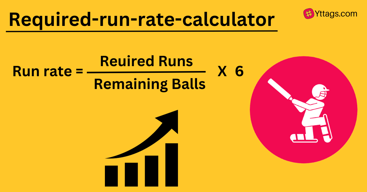 Required Run Rate Calculator