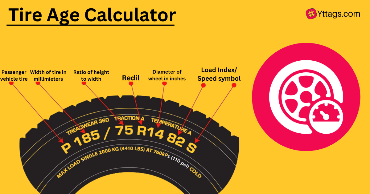 Tire Age Calculator