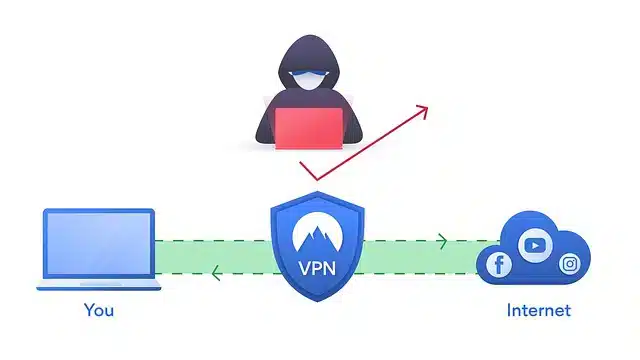 Best VPN