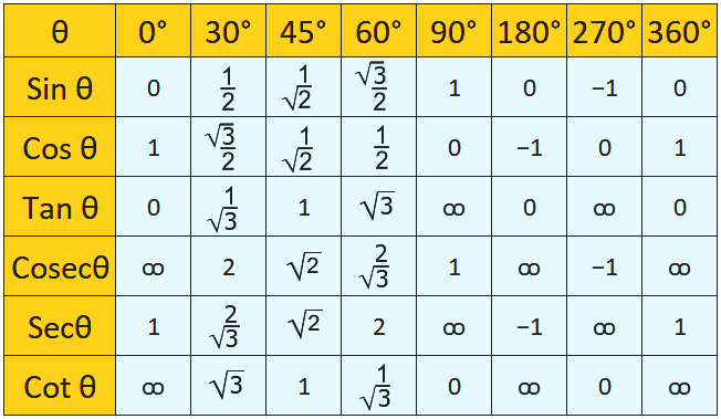 Trikonmiti Table