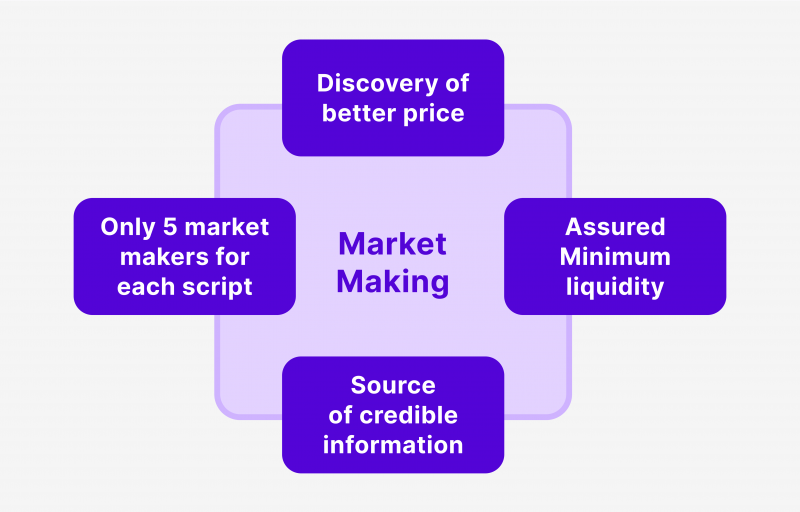 crypto market making