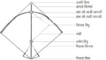 patang