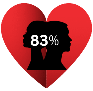 Ultimate Love Tester Quiz. 100% Accurate Calculator