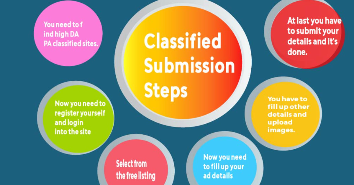 Classified Submission Site List