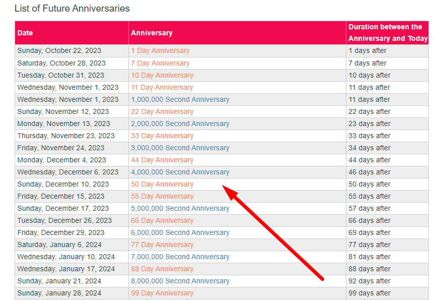 Anniversary Calculator Step 3