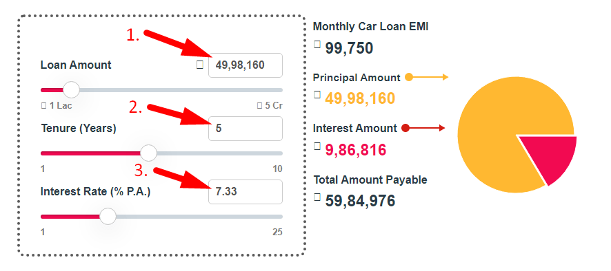 Car Loan EMI Calculator Step 2