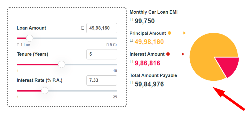 Car Loan EMI Calculator Step 3