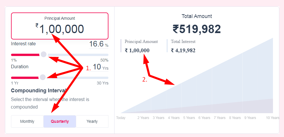 Compound Interest Calculator Step 2