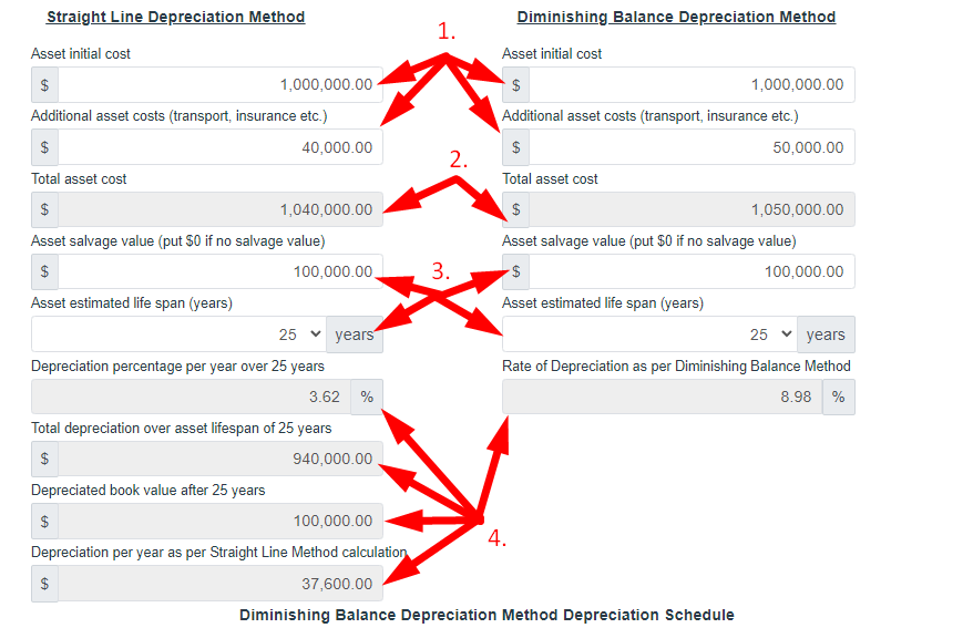 Depreciation Calculator Step 2