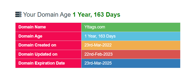 Domain Age Checker Step 3