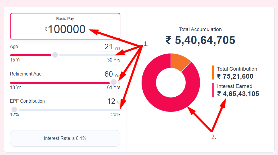 EPF Calculator Step 2