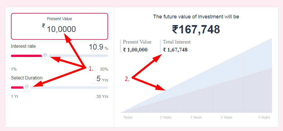 Future Value Calculator Step 2