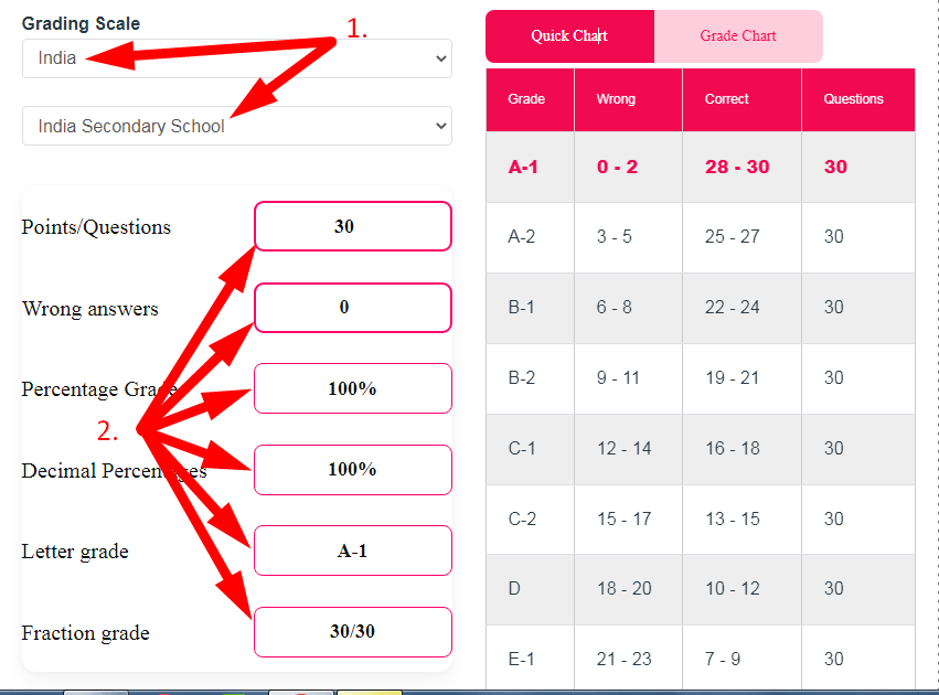 Grade Calculator Yttags ocus-quotes-minimalist-quotes