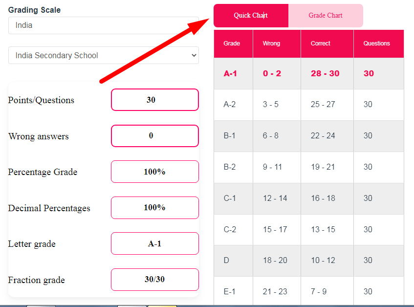 Grade Calculator Yttags grade-calculator-yttags