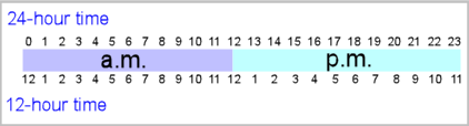 12 hour to 24 hour time chart